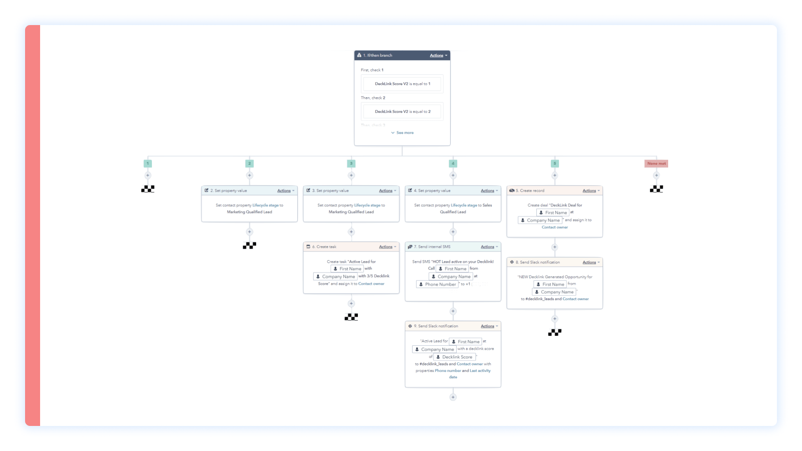 Create automated marketing workflows